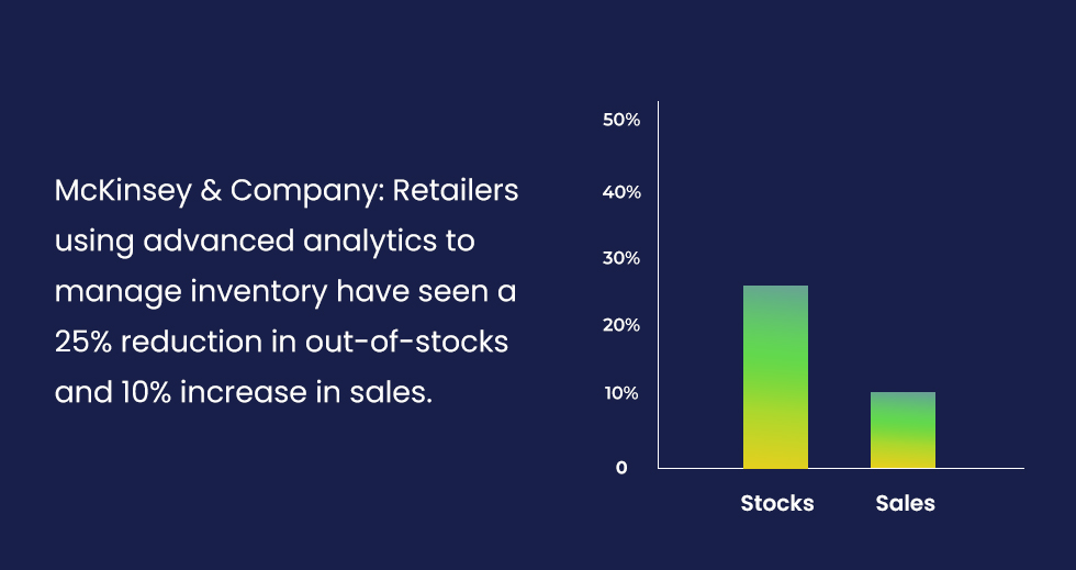 Retailers-using-advanced-analytics
