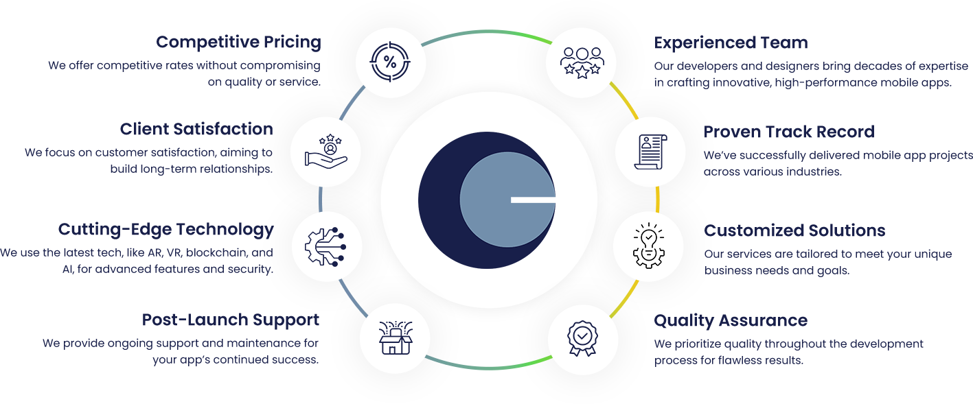 why-choose-charter-global