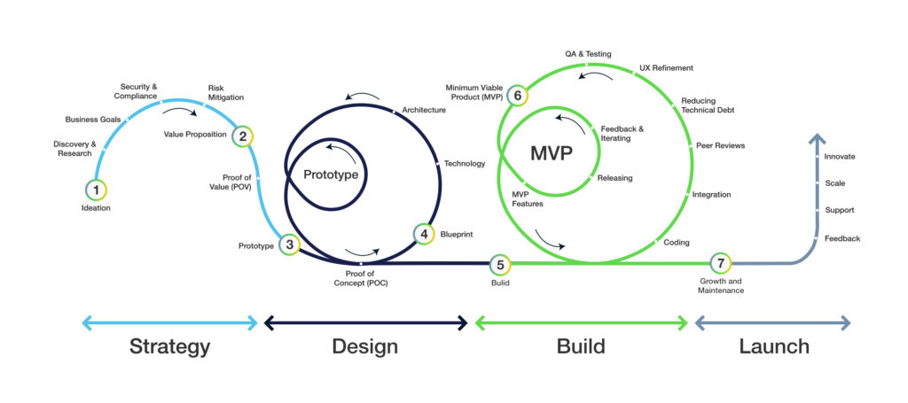Essential Phases of PDLC