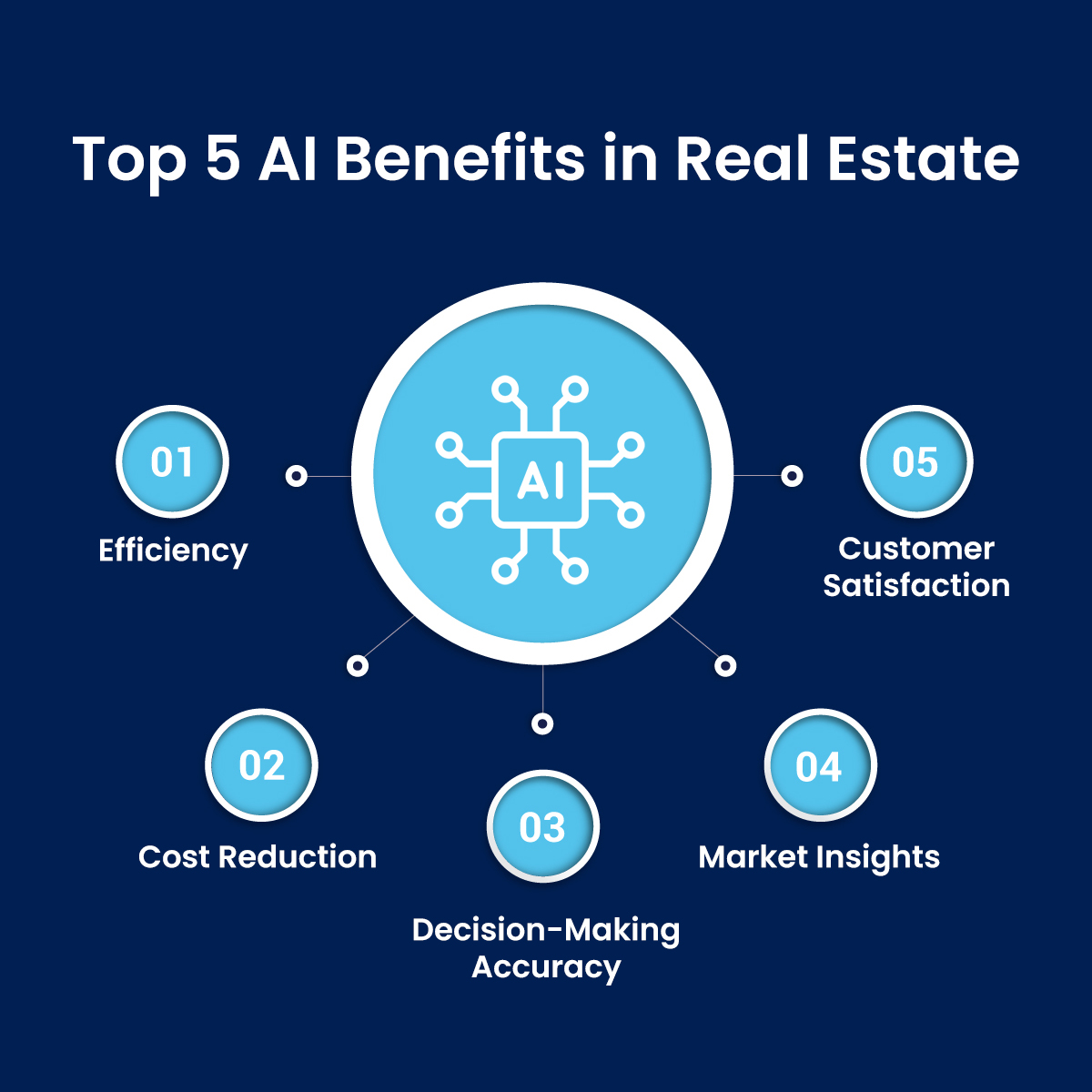 AI Benefits for Real Estate Arrow
